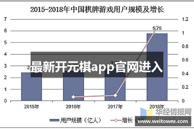 最新开元棋app官网进入